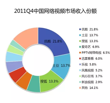 产品经理，产品经理网站